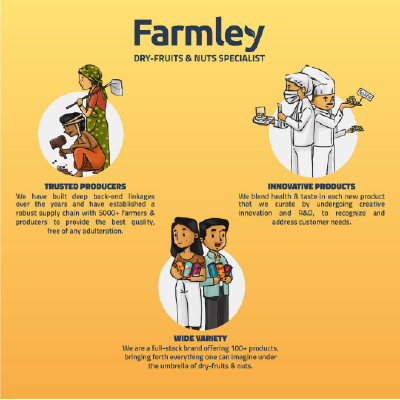 Farmley Omani Fard Dates