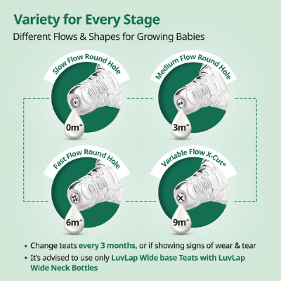 LuvLap Anti-Colic Natura Flo Teat/Nipple for Wide Neck Bottle