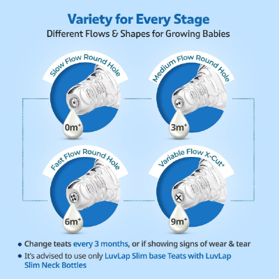 LuvLap Anti-Colic Slim/Regular Neck Essential Baby Plastic Feeding Bottle