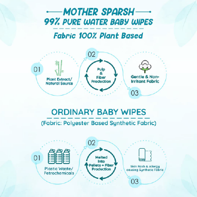 Mother Sparsh Thick Fabric Baby Water Based Unscented Wipe