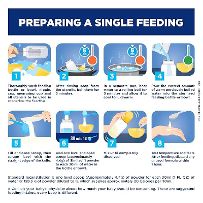 Similac Infant Formula Stage 1