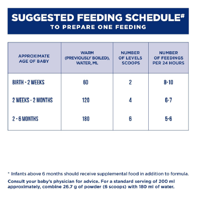 Similac Total Comfort