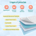 LuvLap Disposable Baby Underpad Cum Changing Mats