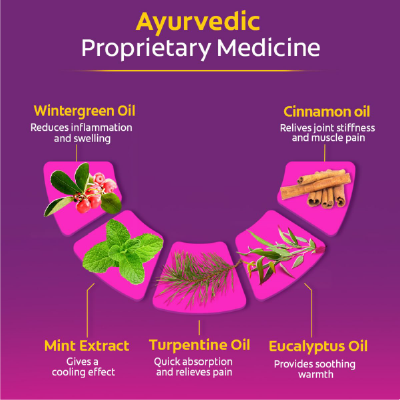 Moov Fast Pain Relief Spray