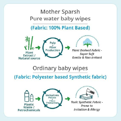 Mother Sparsh 99% Pure Water