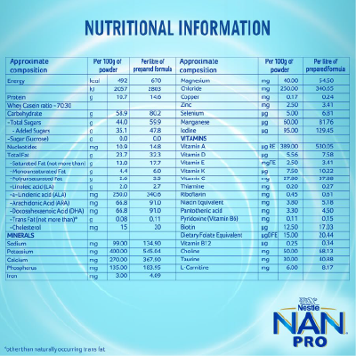 NAN PRO Stage 1 Infant Formula Milk Powder