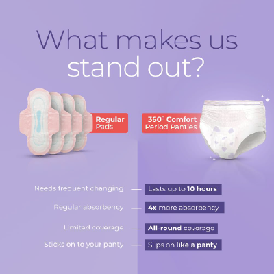 Nua 360° Comfort Period Panties