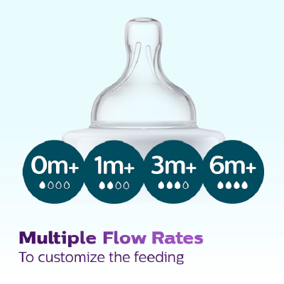 Philips Avent Anti-Colic Baby Feeding Bottles