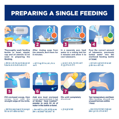 Similac Total Comfort