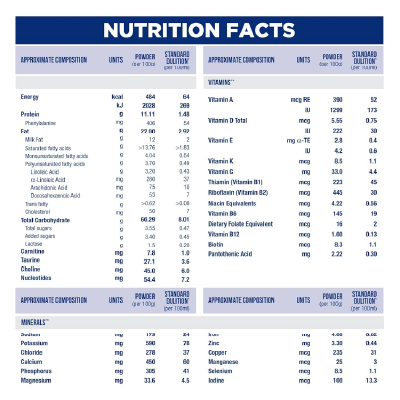 Similac Total Comfort