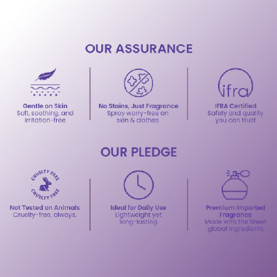 Wottagirl Amber Kiss Body Splash for Women